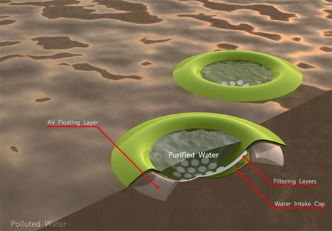 Happy Basin - oczyszczona woda pitna w wersji instant 2