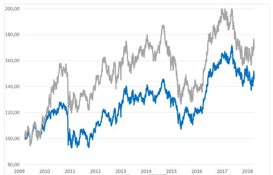 31 spółek w nowym składzie indeksu RESPECT na GPW. Pierwszy certyfikat