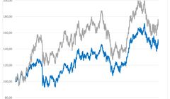 31 spółek w nowym składzie indeksu RESPECT na GPW. Pierwszy certyfikat