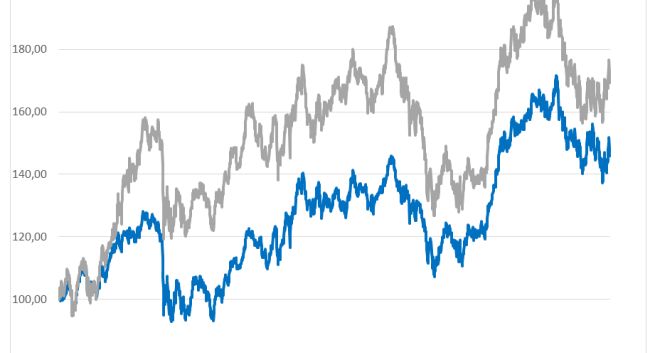 31 spółek w nowym składzie indeksu RESPECT na GPW. Pierwszy certyfikat