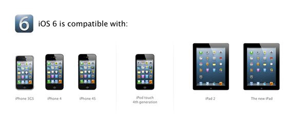 Lista kompatybilności konkretnych funkcji iOS-a 6 z wybranymi urządzeniami 1