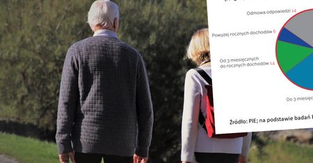Bezpieczeństwo emerytalne Polaków. Pandemia pogorszy sytuację