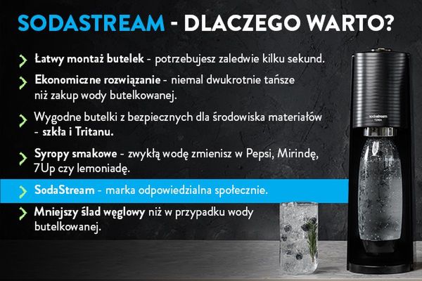 SodaStream - dlaczego warto? - infografika. 