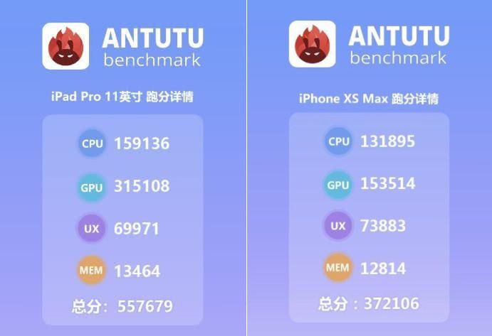 Wyniki w teście AnTuTu modeli Apple iPad Pro (2018) i iPhone XS