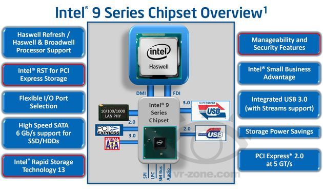 Intel chipset 9 diagram