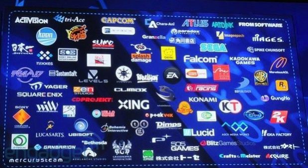 Lista firm, które będą tworzyć gry na PlayStation 4