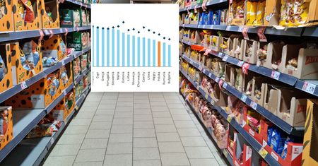 Oto jak ceny w Polsce wypadają na tle UE. Pogoń, która boli portfele