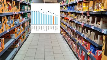Oto jak ceny w Polsce wypadają na tle UE. Pogoń, która boli portfele
