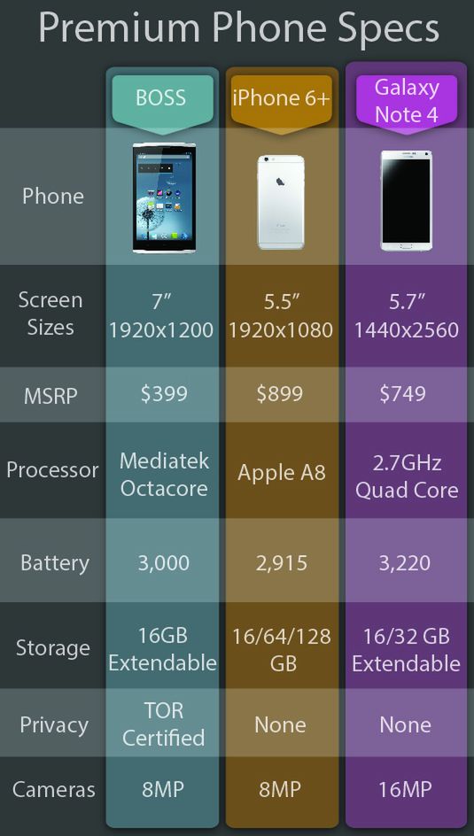 7-calowy Boss Phone ma być najbezpieczniejszym smartfonem na świecie 8