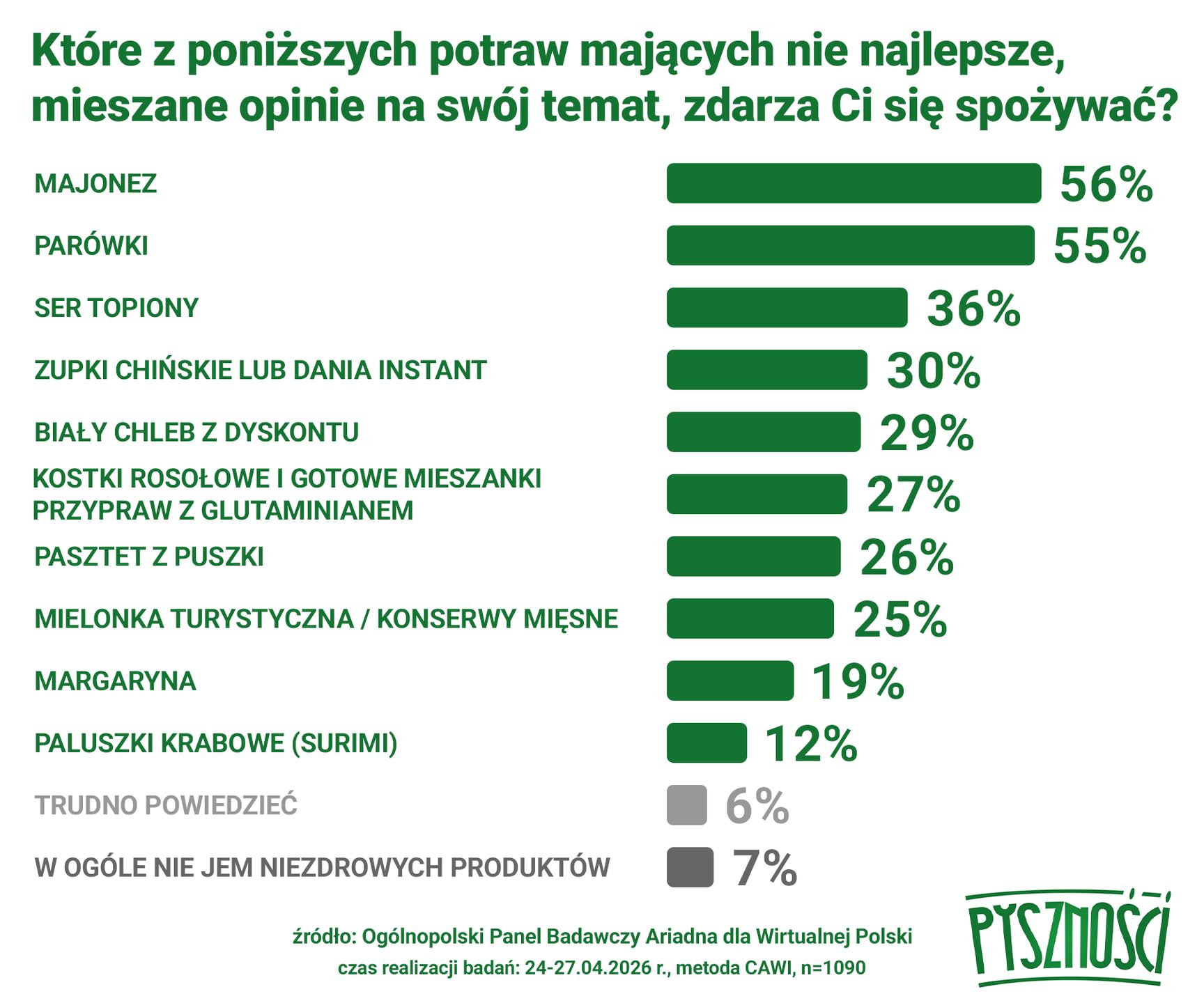 Zakupowe "grzeszki" Polaków