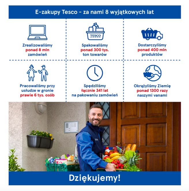 E-zakupy Tesco po 8 latach kończą swoją działalność
