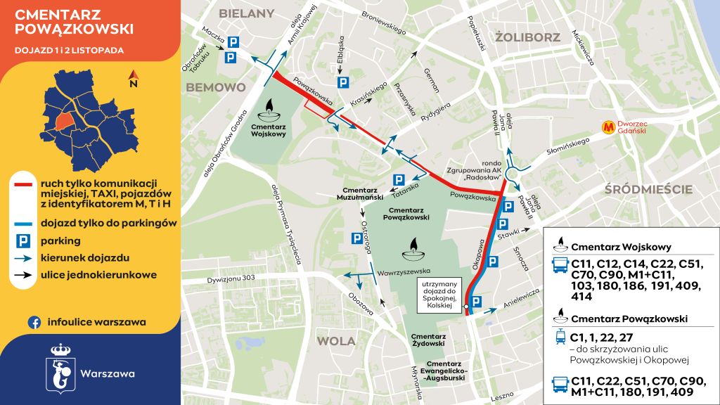 Grafika przedstawia organizację ruchu w rejonie Cmentarza Powązkowskiego. Kolorem czerwonym oznaczono ulice zamknięte.