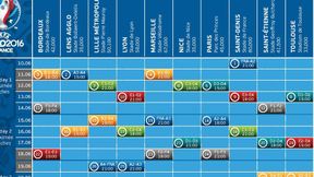 Euro 2016: Kolejna rewolucja UEFA