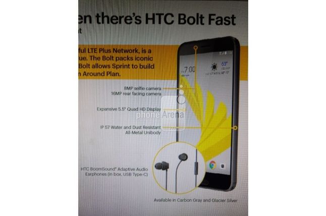 Kluczowe elementy specyfikacji HTC Bolt dla sieci Sprint