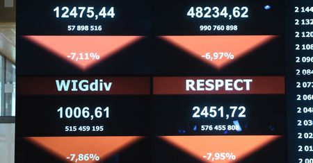Paniczna wyprzedaż na giełdzie w Warszawie. Tak źle nie było od 2008 roku