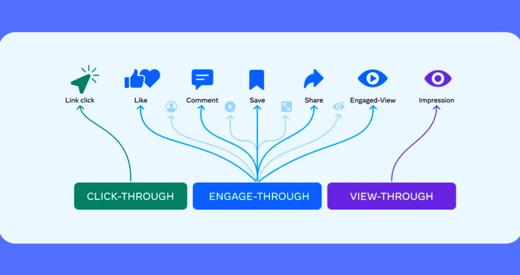 Duża zmiana w reklamach na Facebooku i Instagramie. "Ukłon w stronę marketerów"