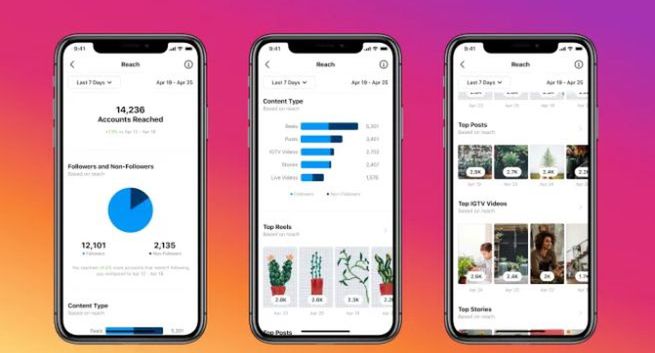 Instagram z nowymi narzędziami dla marek. Poda informacje o statystykach w Reels