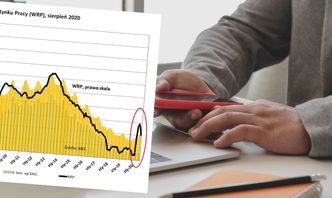 Rynek pracy otrząsnął się z szoku. Ale ofert na portalach nie przybywa