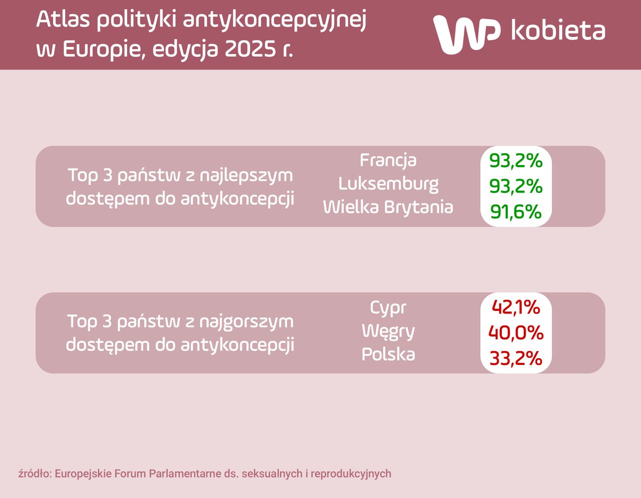 Wyniki rankingu Atlas Antykoncepcji 