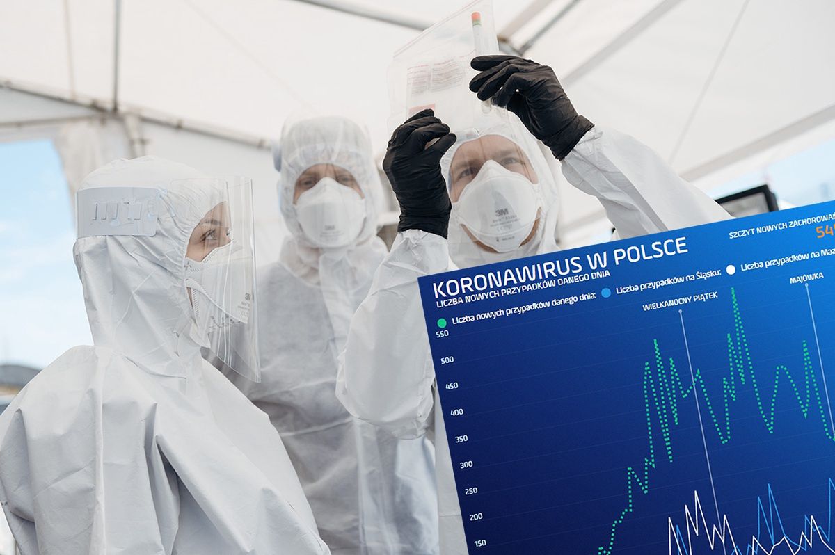 W Polsce od początku pandemii na koronawirusa umarło już ponad 100 tys. osób 