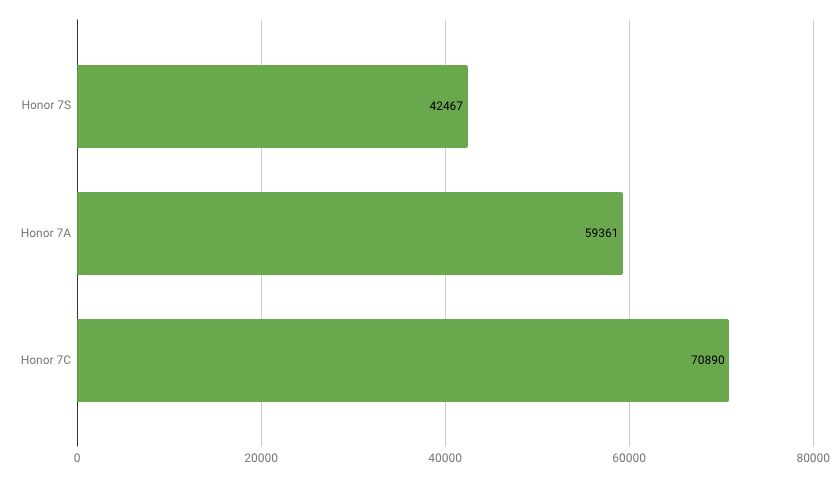 AnTuTu. Kliknij, aby powiększyć.