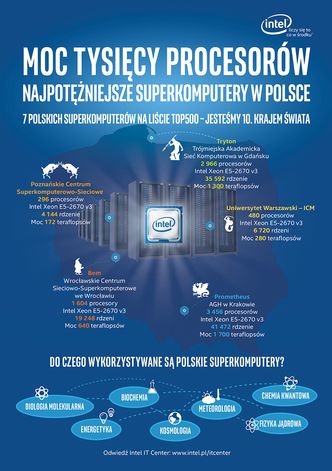 Superkomputery zdobywają Polskę