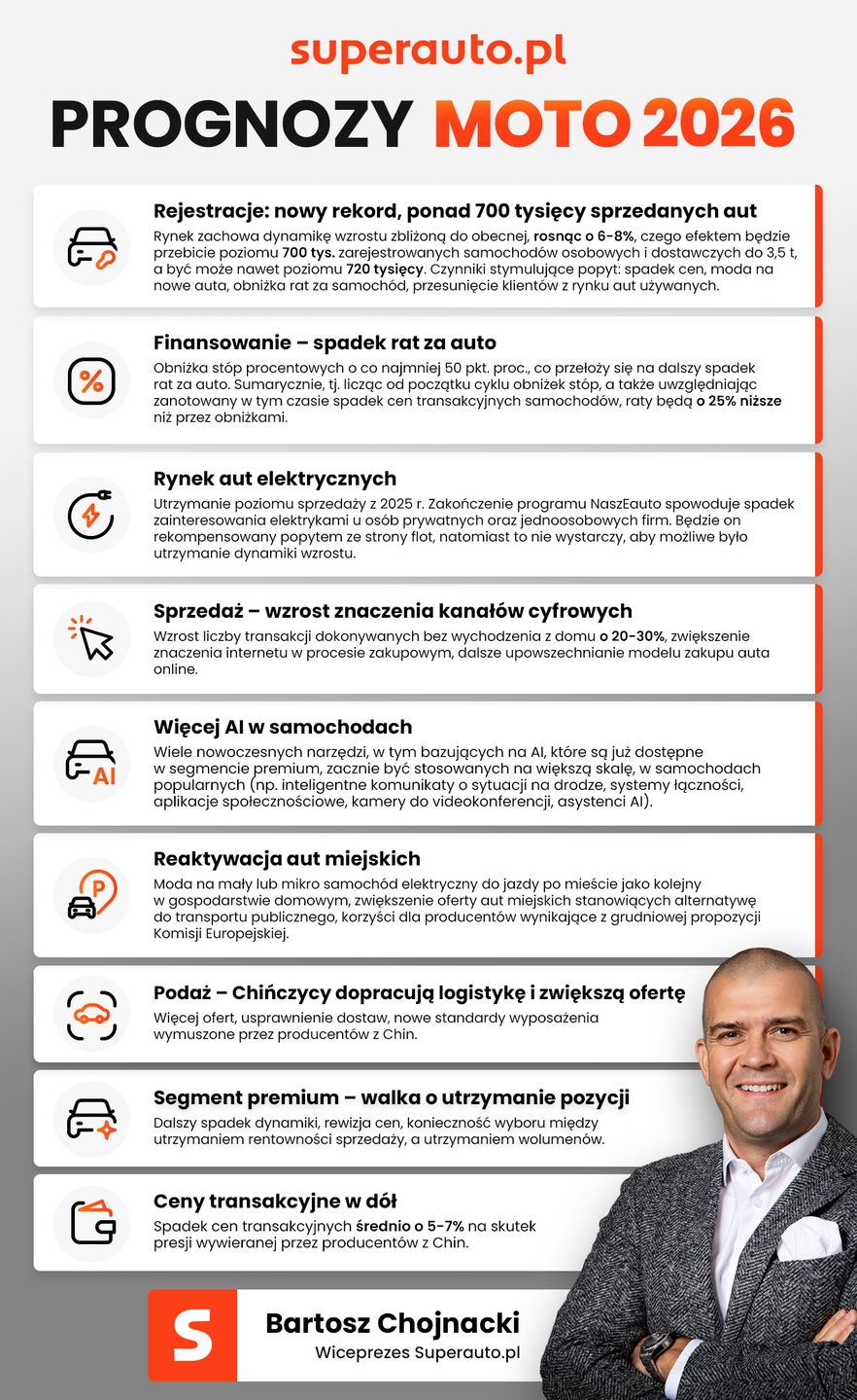Prognozy na rok 2026