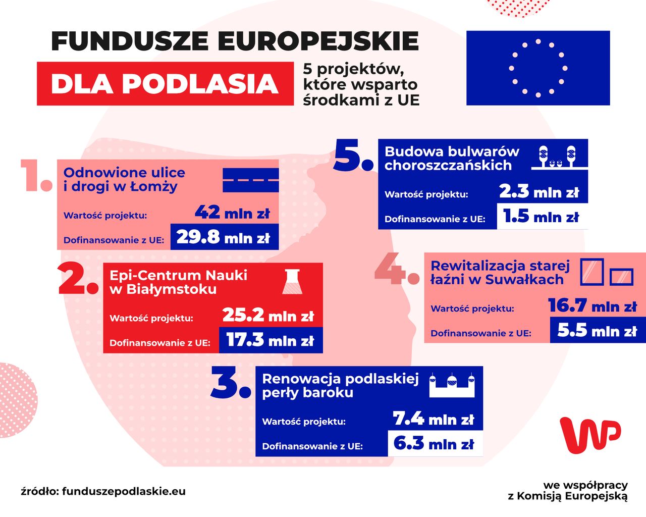 Fundusze europejskie dla Podlasia