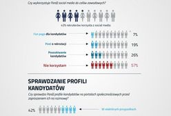 Polscy HR-owcy jeszcze mało socjalni