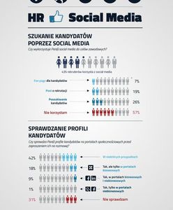 Polscy HR-owcy jeszcze mało socjalni