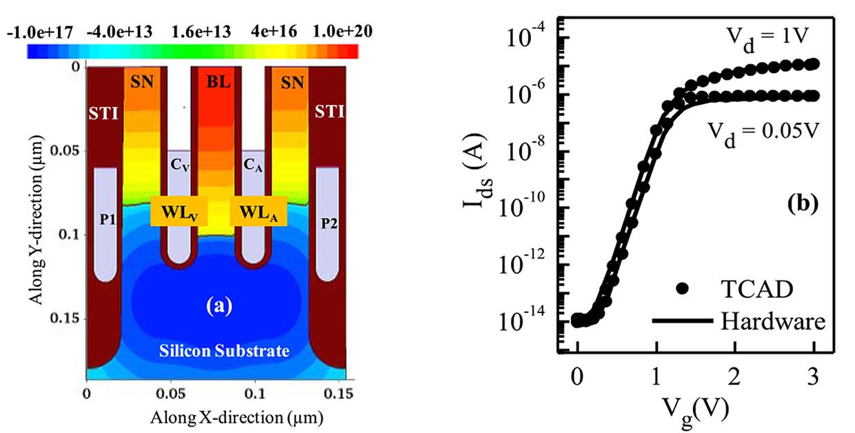 Źródło: IEEE Electron Device Letters