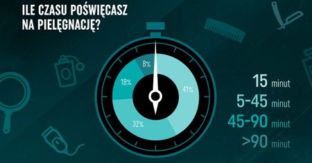 Polski facet – James Bond czy drwal z lasu?