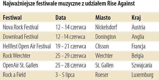 Rise Against na największych festiwalach!