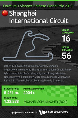 Shanghai International Circuit