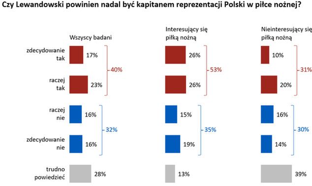fot. Wirtualna Polska