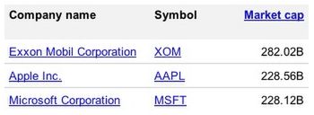 Apple jest warte więcej niż Microsoft, czy aby na pewno? 3