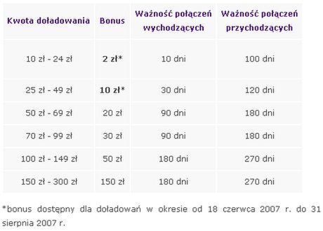 Nowości Play – weź więcej, rozmawiaj taniej 2