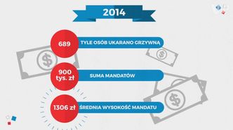 PIP równie często upomina ustnie, co nakłada kary. Te i tak są śmiesznie niskie