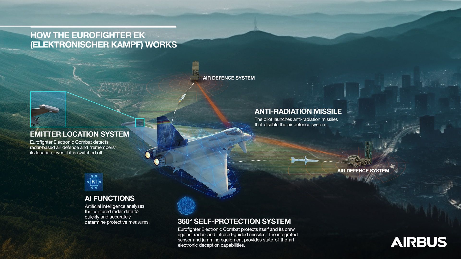 Eurofighter EK — przedstawienie zdolności.