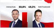 Wyniki wyborów 2020. Sondaż late poll opublikowany