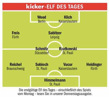 "11" 21. kolejki 2. Bundesligi wg "Kickera"