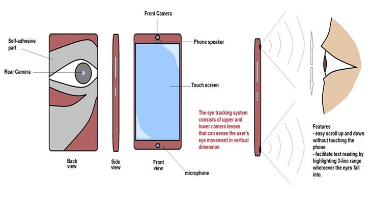 Schemat systemu śledzącego ruch gałek ocznych w koncepcyjnym smartfonie ZTE