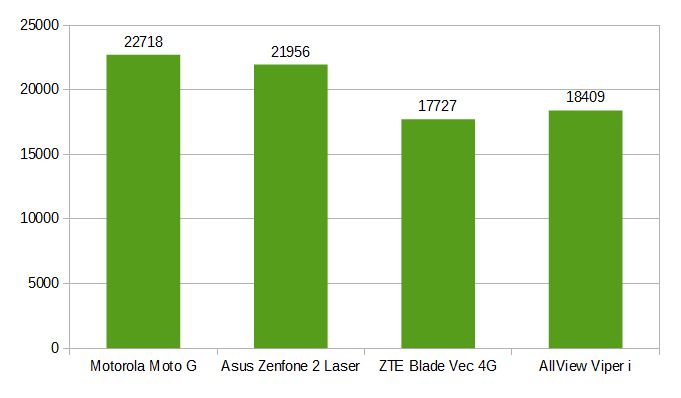 Ostrość z prędkością światła. Test smartfonu ASUS Zenfone 2 Laser 11