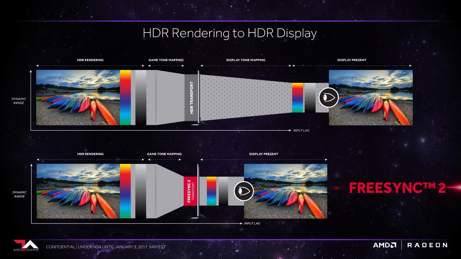AMD FreeSync 2: podwójna paleta sRGB, obsługa HDR i redukcja input laga 3