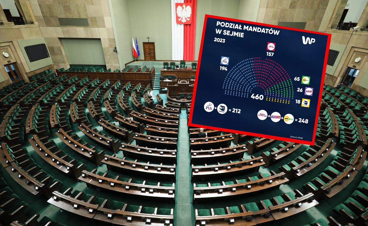 Głosy podliczone. Tak będzie wyglądał nowy Sejm
