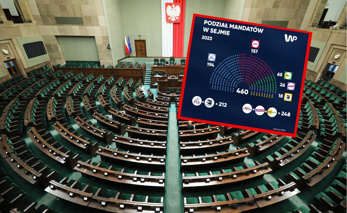 Podział mandatów w Sejmie