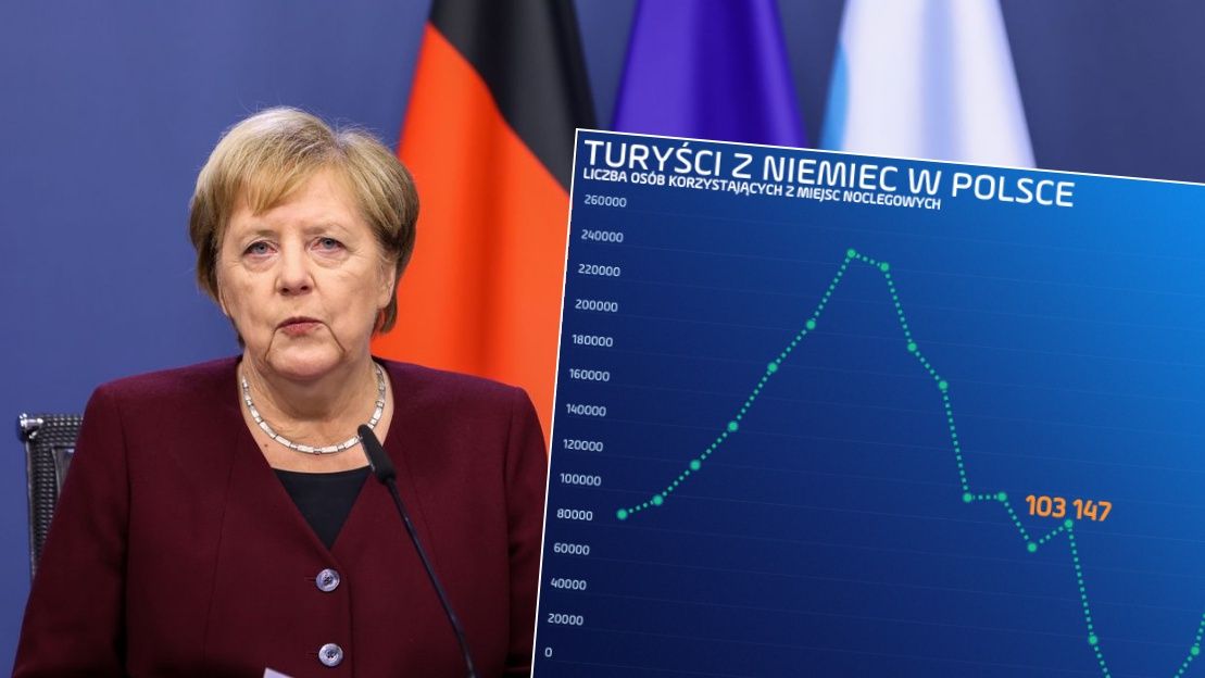 Niemcy przestali przyjeżdżać do Polski