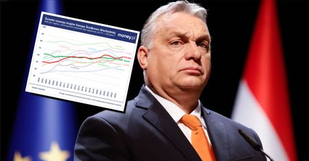 Węgry dały się wyprzedzić nawet Bułgarii. Tego wyborcy mogą mu nie darować [ANALIZA]