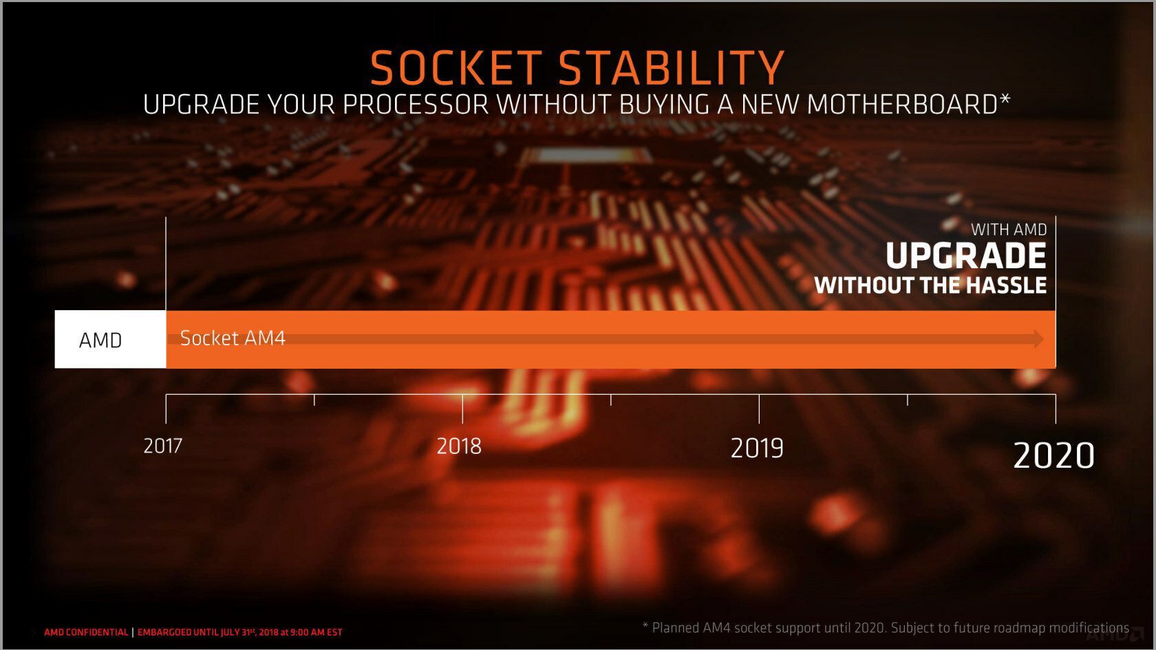 AMD AM4 - wsparcie dla platformy