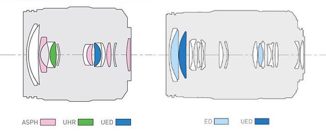 Schematy optyki obu obiektywów: po lewej 12-35 mm, po prawej 35-100 mm.Źródło: Panasonic